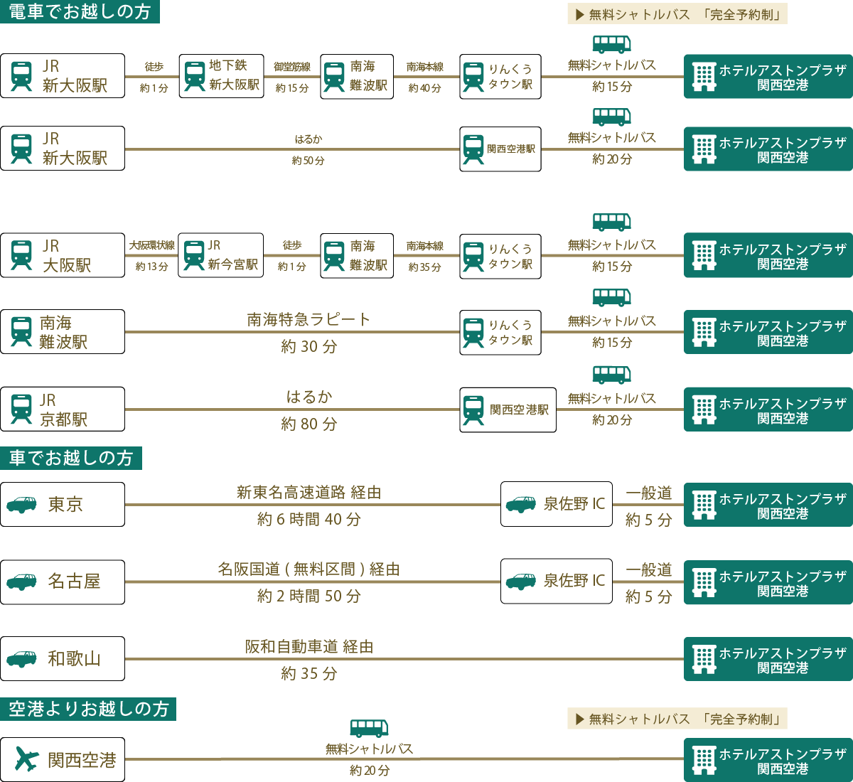 アクセス
