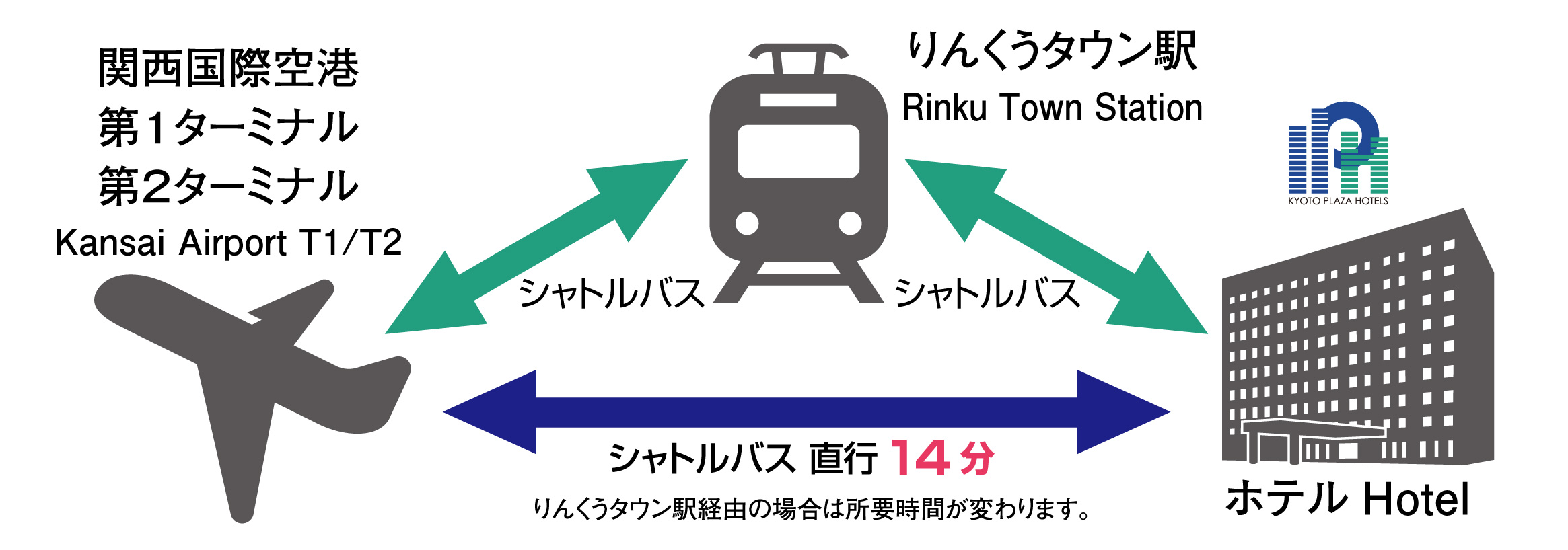 シャトルバス経路略図